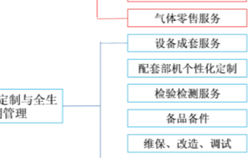 尊龙凯时