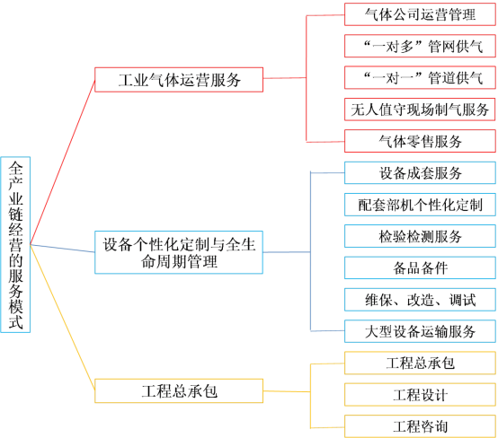 “大国重器”又添“国字号新名片”——尊龙凯时成为国家级服务型制造示范企业(图1)